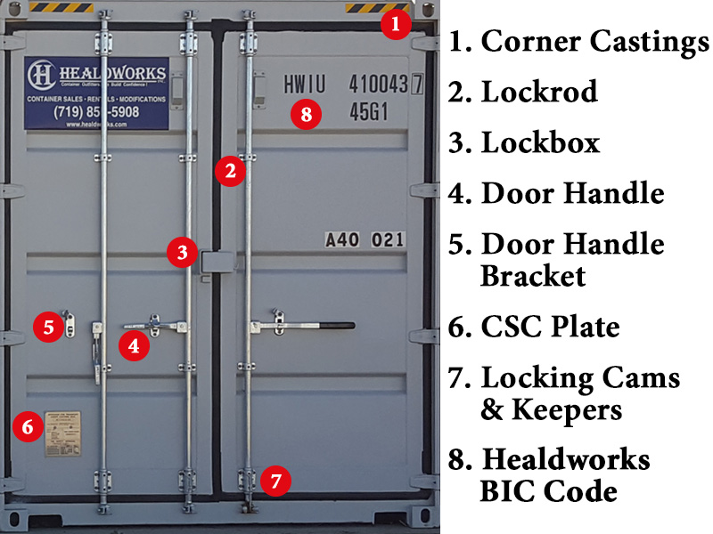 Container Back Component Diagram